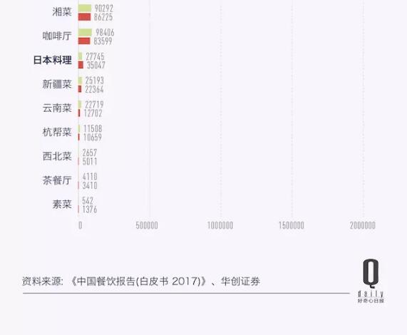 外出就餐人口增加_人口普查(3)